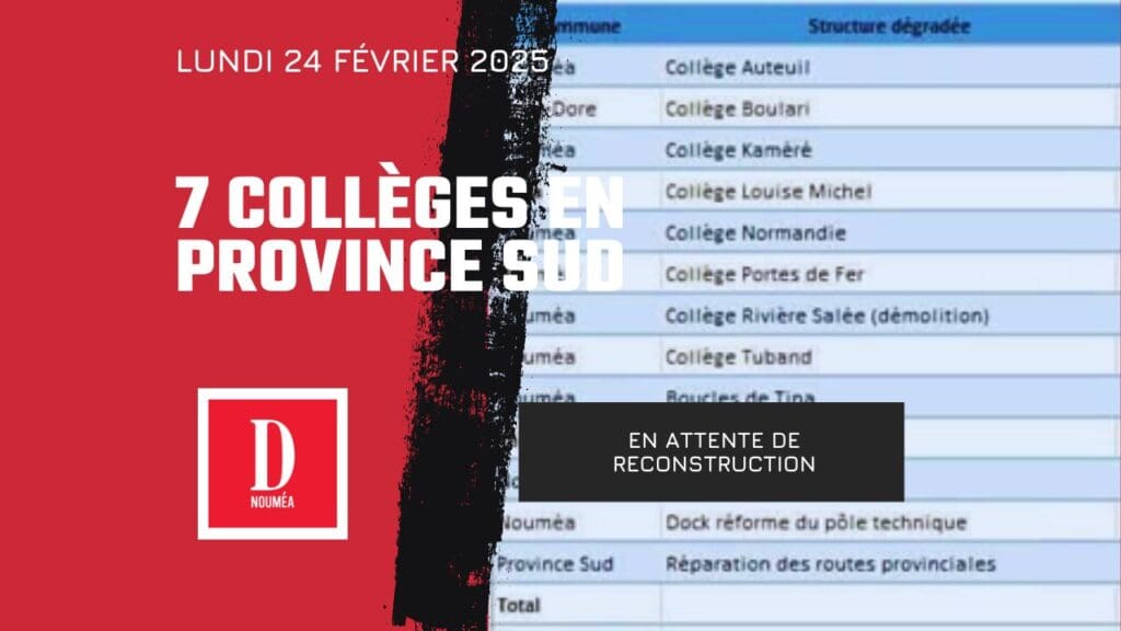 Province Sud : 7 collèges en attente de reconstruction après la crise de mai