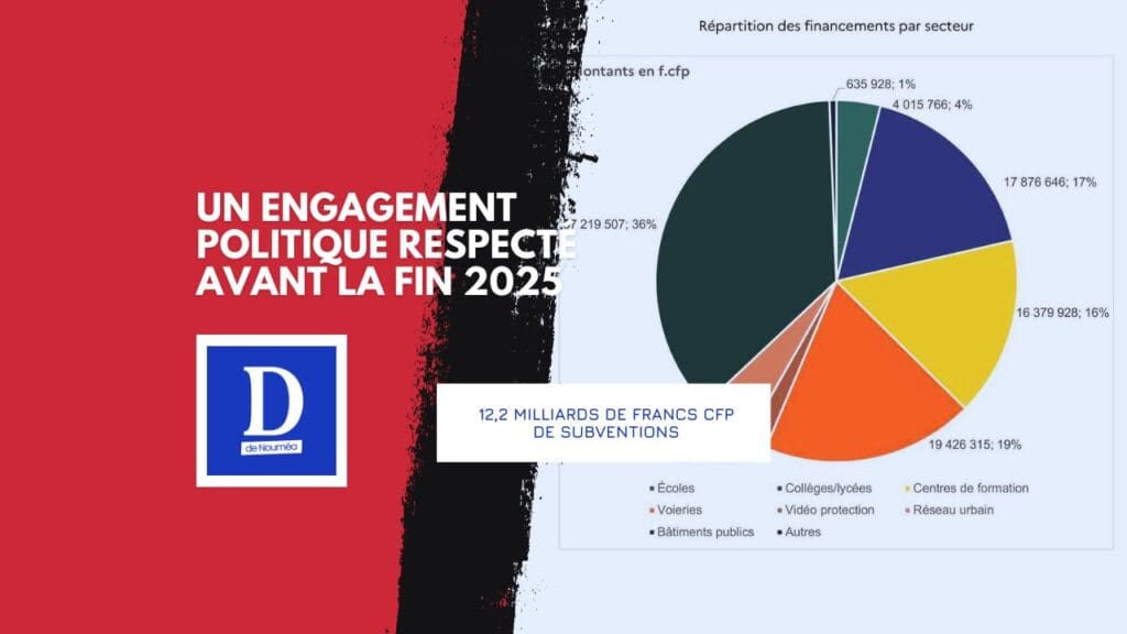 Reconstruction post-émeutes : l’État solde tous les dossiers en Calédonie